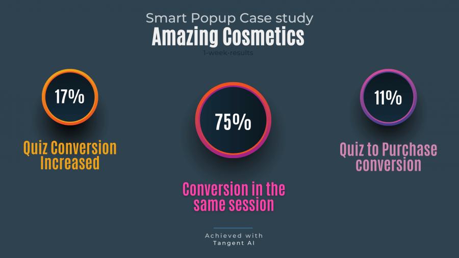 How Amazing Cosmetics manage sales from dropping-off visitors